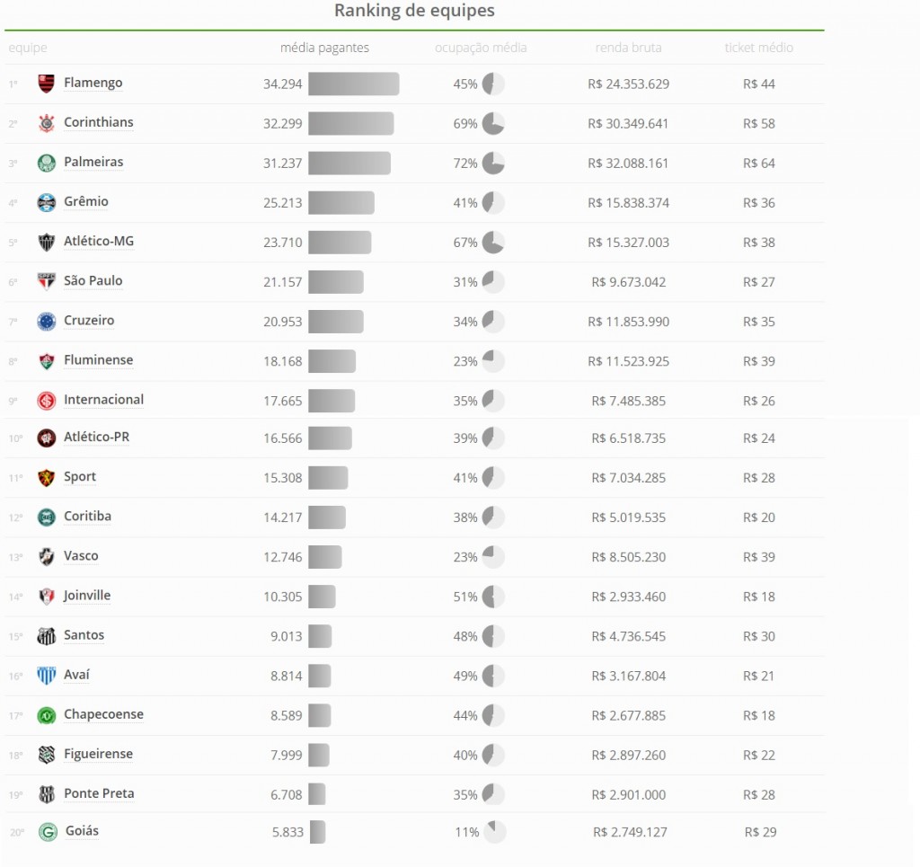 ranking