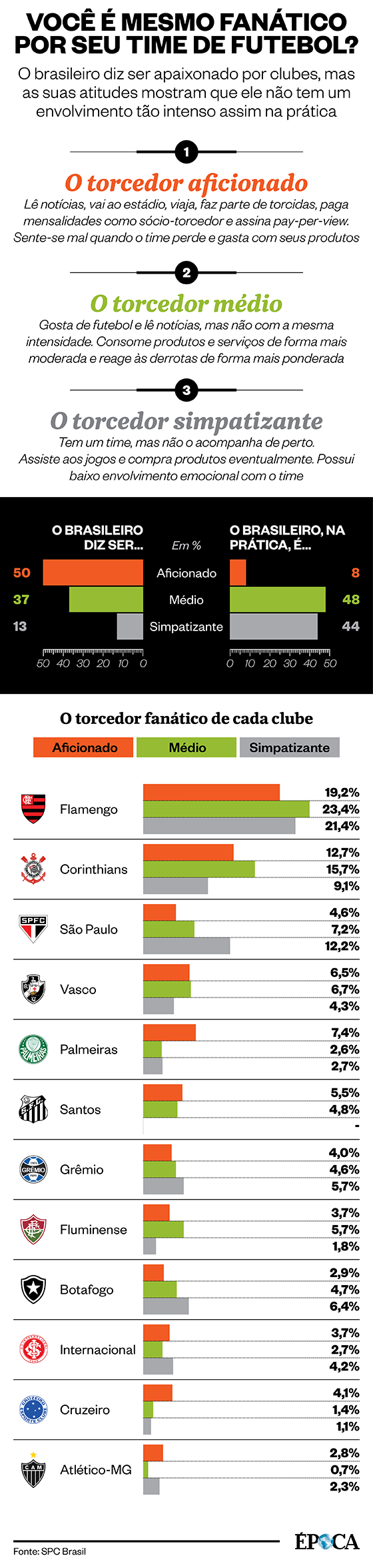 Arte: Revista Época