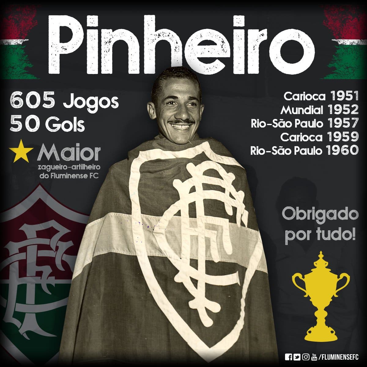 Poster Do Fluminense - Campeão Mundial 1952