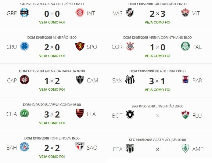 Confira os resultados dos jogos do Brasileirão do final de semana - Esporte  - Portal O Dia