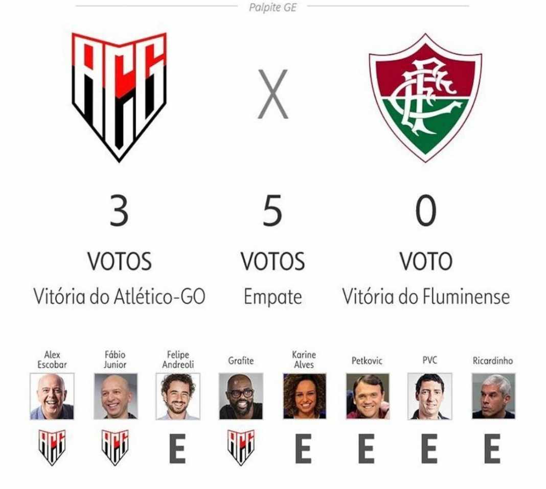 Palpit O Comentaristas Da Globo Colocam Fluminense Como Azar O