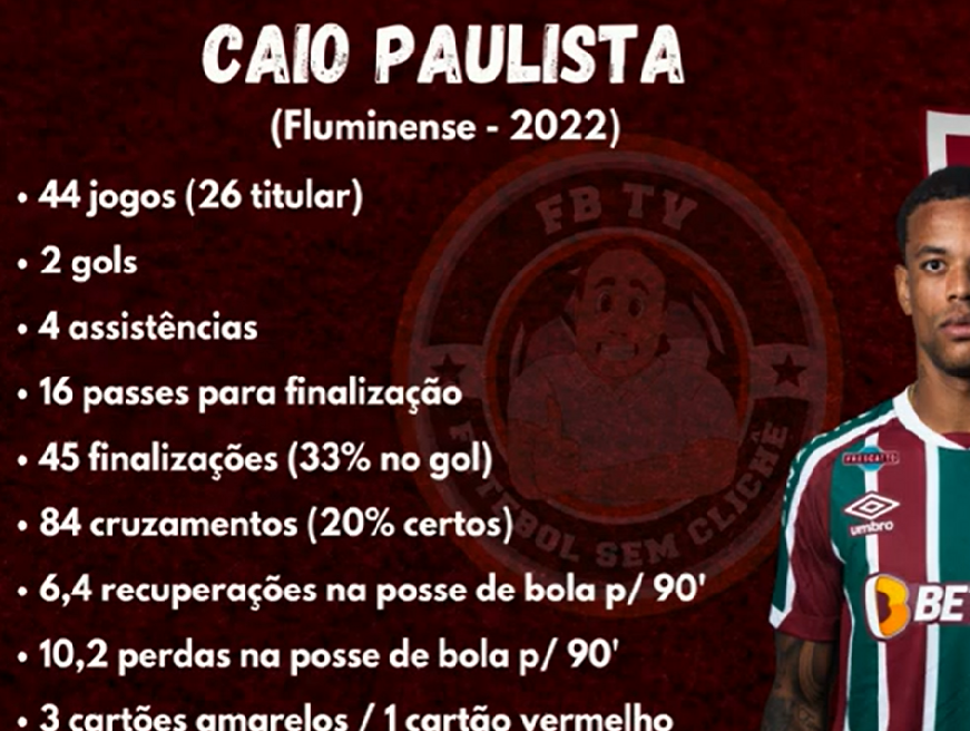 Caio Paulista - WikiFlu  Tudo sobre o Fluminense Football Club