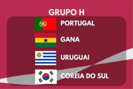 Confira palpites de apostas para o Grupo H da Copa do Mundo 2024