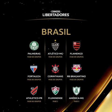 Confira os times classificados para a Fase de Grupos da CONMEBOL