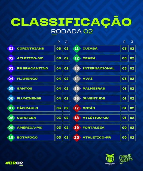 Brasileirão terá dois jogos nesta quarta; confira as partidas e  classificação - Fluminense: Últimas notícias, vídeos, onde assistir e  próximos jogos