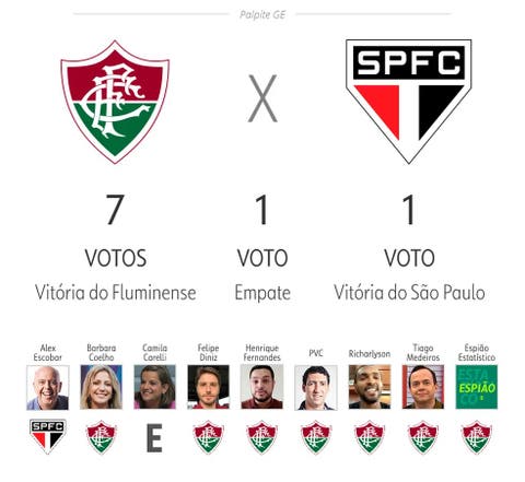 São Paulo, Últimas notícias, resultados e próximos jogos