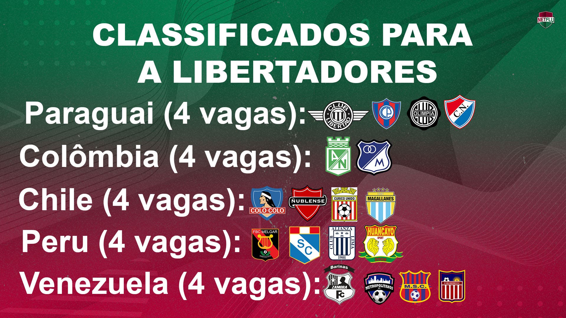 Libertadores 2023: times classificados, onde assistir e jogos da