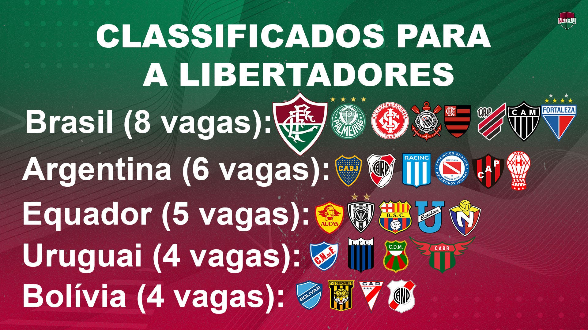 Libertadores 2023 terá clubes tradicionais, estreantes e um retorno