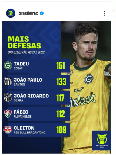 Fábio, do Fluminense, é o goleiro com mais defesas difíceis no Brasileirão