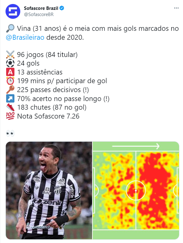 Sofascore Brazil on X: Jogadores com mais gols marcados no