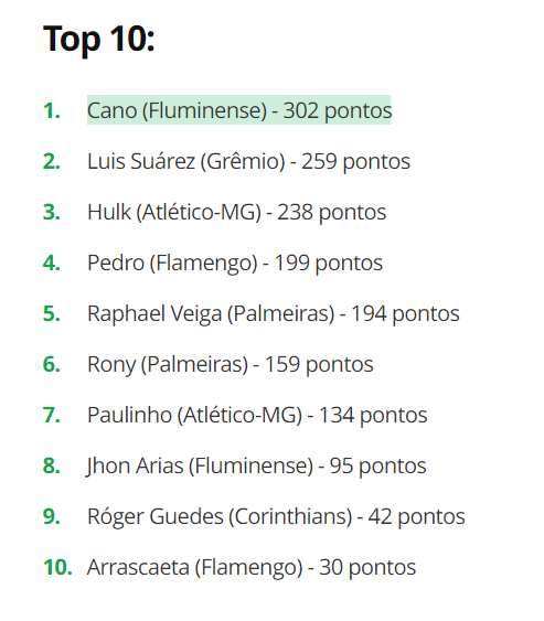 Cano, do Fluminense, é eleito o melhor jogador de 2023 até agora pela  redação do ge; veja o ranking, futebol