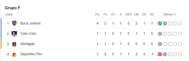 Libertadores Resultados De Terça Demais Partidas E Situações Dos Grupos Fluminense Últimas 1596