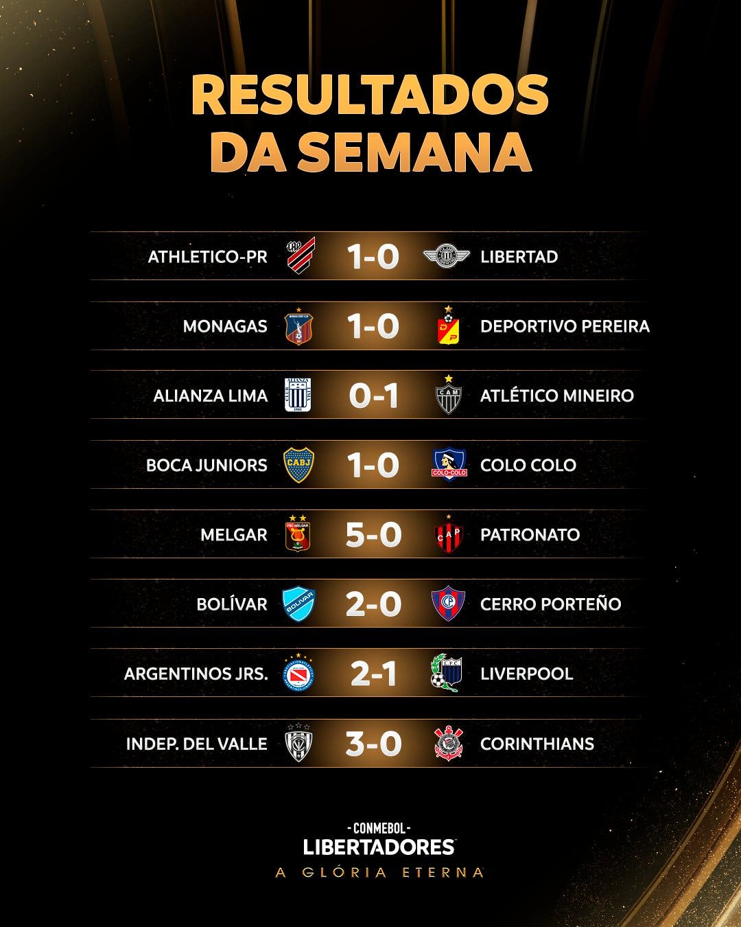 Liga Fluminense de Futebol Americano (LiFFA) - Segue tabela atualizada da  Liga Fluminense de Futebol Americano (LiFFA) 2017, após a rodada tripla do  final de semana. Tem muita bola oval pra voar