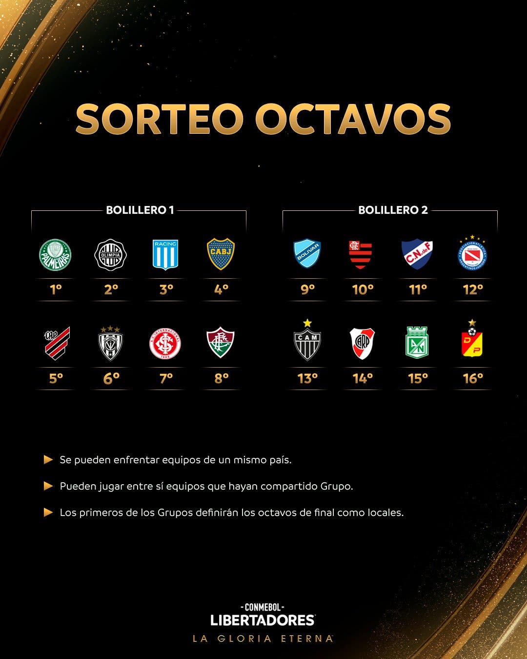 Conmebol reforça regras para o sorteio das oitavas da Libertadores, na