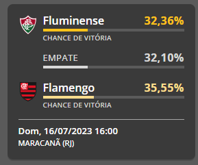 Bola de cristal” de jornal calcula chances de título e Libertadores do Flu  após 15ª rodada