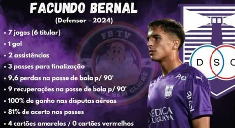 Facundo Bernal