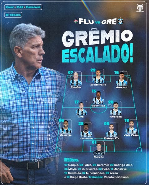 Escalação Gremio