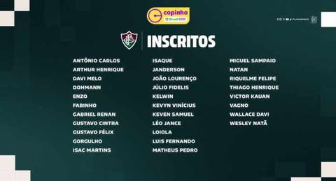 Fluminense divulga lista de inscritos para a Copinha